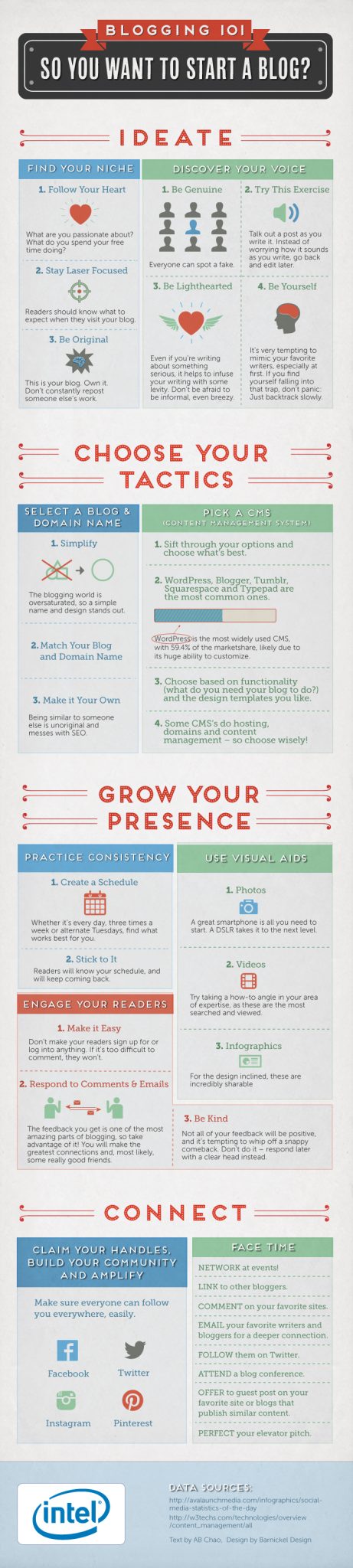 Blogging101infographic