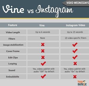 instagram-vs-vine