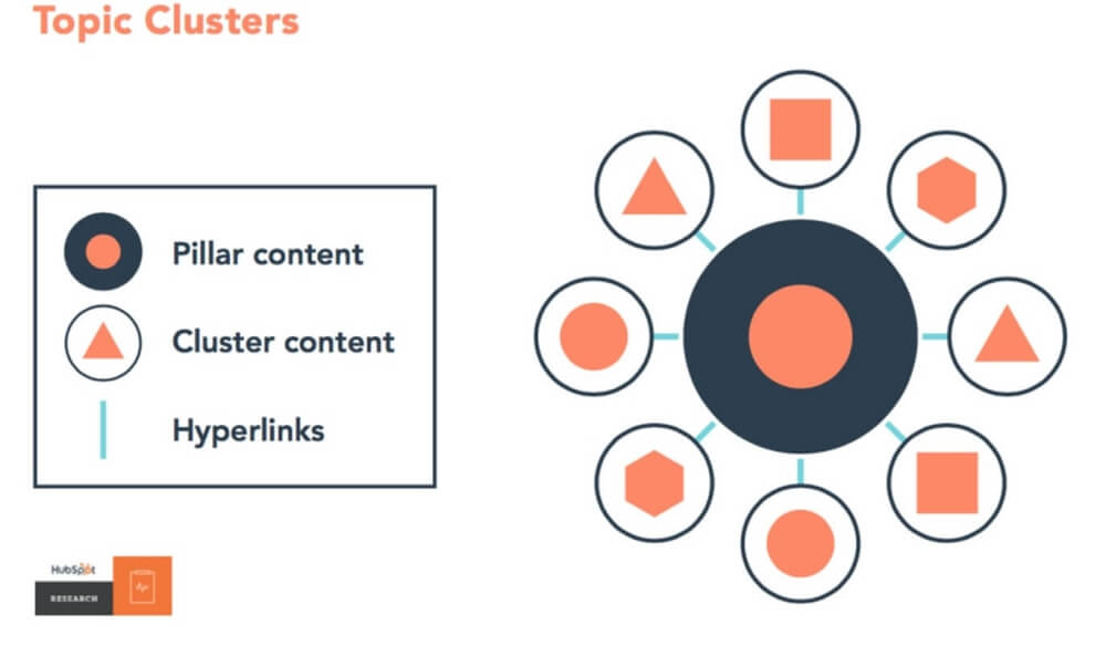Topic Cluster illustration.