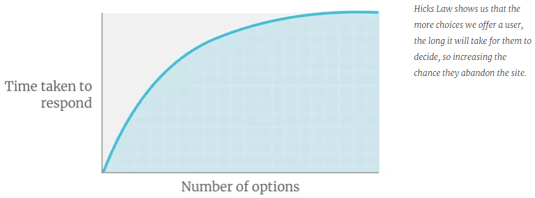 Hick's Law illustration